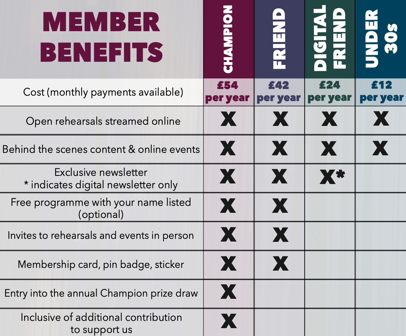 Friends Membership Options